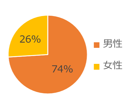 男女_岡山理科大学_1