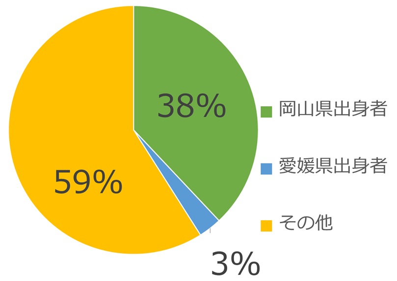 県内外_岡山理科大学
